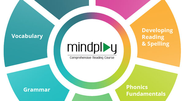 A graphic that shows modules included in the Comprehensive Reading Course: Phonology/phonological awareness, Developing reading and spelling, Phonics fundamentals, Advanced phonics Fluency, Grammar, Vocabulary, Reading comprehension
